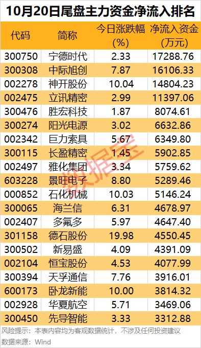 主力資金 | 主力資金搶籌超21億元<strong></p>
<p>宏鑫機械設(shè)備有限公司
</strong>，這只龍頭股被盯上:宏鑫機械設(shè)備有限公司
