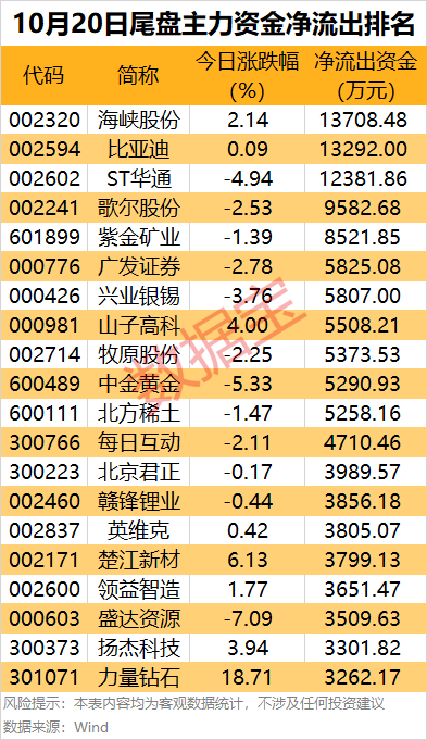 主力資金 | 主力資金搶籌超21億元<strong></p>
<p>宏鑫機械設(shè)備有限公司
</strong>，這只龍頭股被盯上:宏鑫機械設(shè)備有限公司
