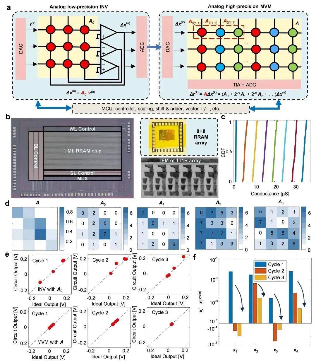 芯片研究取得重要突破<strong></p>
<p>宏鑫機(jī)械設(shè)備有限公司
</strong>！祝賀我國高?？蒲袌F(tuán)隊(duì):宏鑫機(jī)械設(shè)備有限公司
