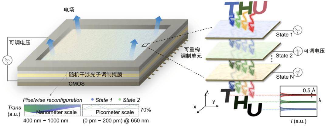 芯片研究取得重要突破<strong></p>
<p>宏鑫機(jī)械設(shè)備有限公司
</strong>！祝賀我國高?？蒲袌F(tuán)隊(duì):宏鑫機(jī)械設(shè)備有限公司
