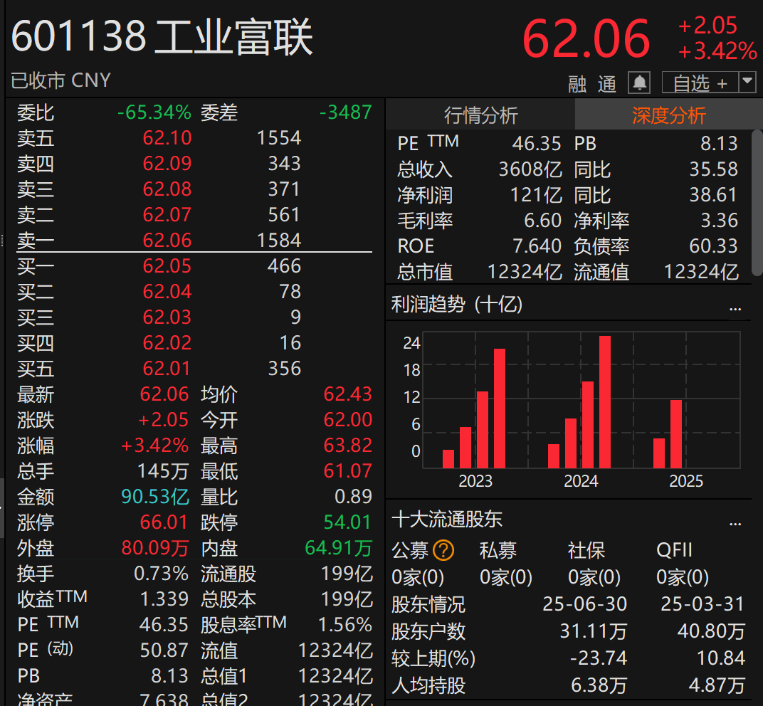 剛宣布！萬億A股巨頭<strong></p>
<p>宏鑫機械設(shè)備有限公司
</strong>，大手筆分紅！:宏鑫機械設(shè)備有限公司
