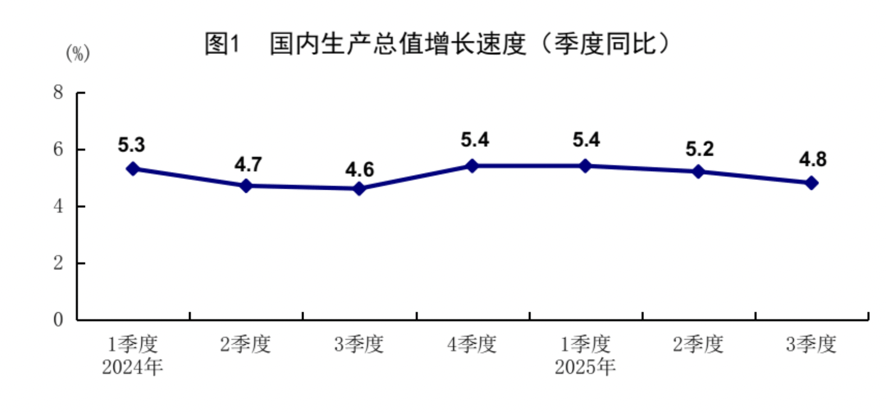 前三季度GDP同比增長(zhǎng)5.2%，為什么體感經(jīng)濟(jì)和統(tǒng)計(jì)數(shù)據(jù)有“溫差”:宏鑫機(jī)械設(shè)備有限公司
