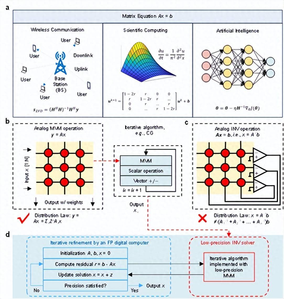 北京大學(xué)、清華大學(xué)，芯片研究取得重要突破！:宏鑫機(jī)械設(shè)備有限公司

