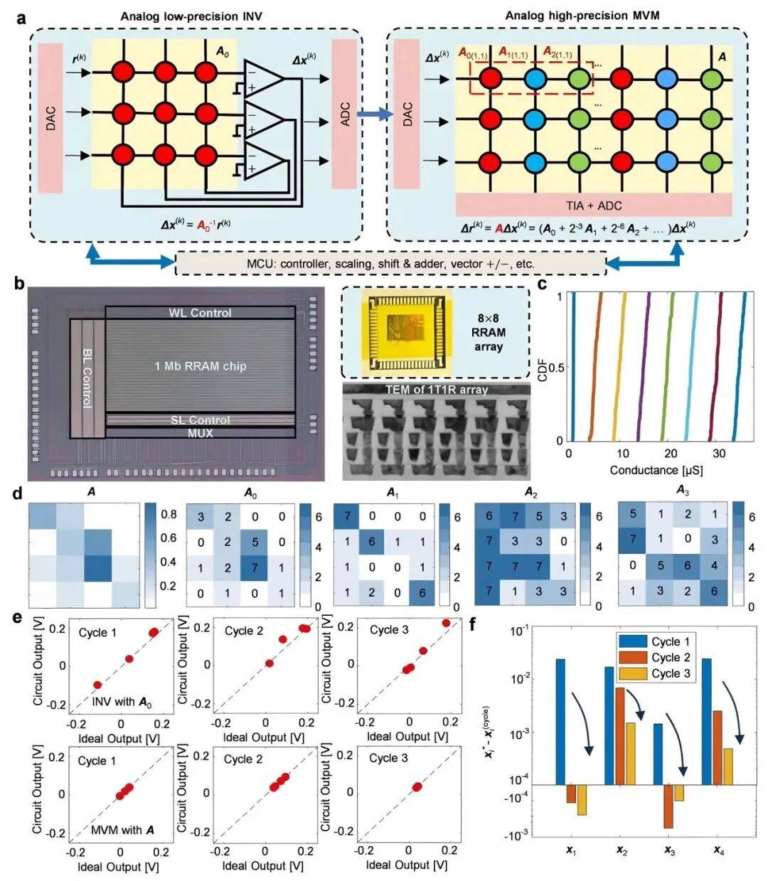 北京大學(xué)、清華大學(xué)<strong></p>
<p>宏鑫機(jī)械設(shè)備有限公司
</strong>，芯片研究取得重要突破！:宏鑫機(jī)械設(shè)備有限公司
