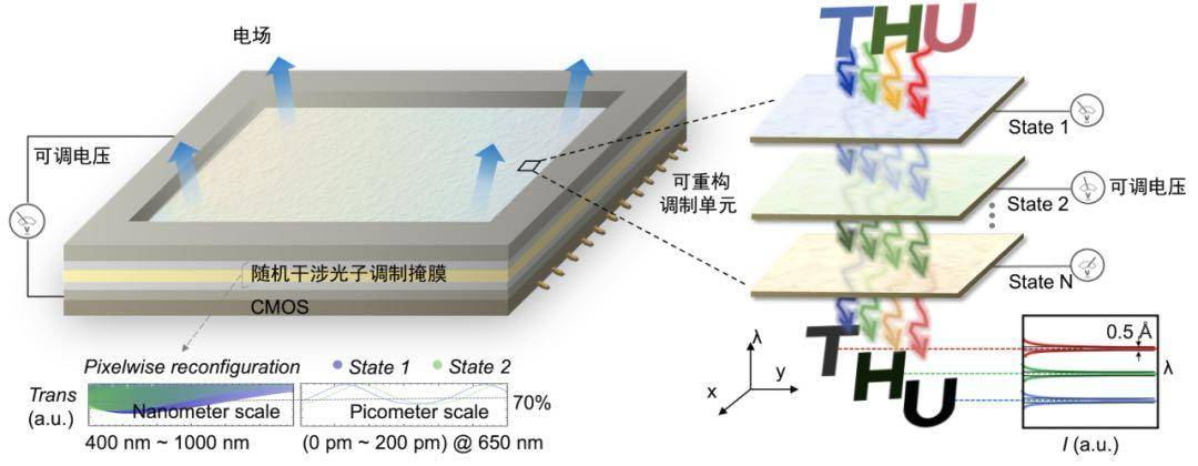 北京大學(xué)、清華大學(xué)<strong></p>
<p>宏鑫機(jī)械設(shè)備有限公司
</strong>，芯片研究取得重要突破！:宏鑫機(jī)械設(shè)備有限公司
