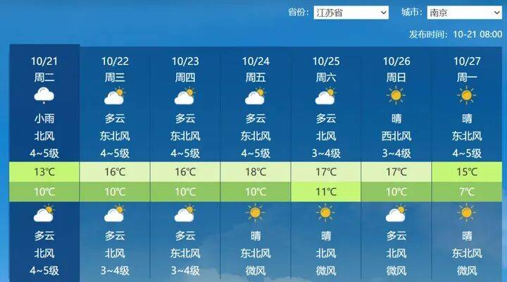 最低氣溫-1℃！江蘇將迎2次降溫過程:宏鑫機(jī)械設(shè)備有限公司
