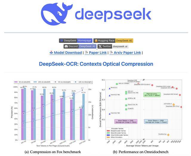 DeepSeek開源新模型<strong></p>
<p>宏鑫機(jī)械設(shè)備有限公司
</strong>！單張A100日處理可超20萬頁數(shù)據(jù):宏鑫機(jī)械設(shè)備有限公司
