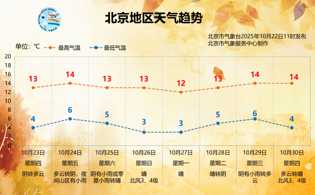 冷冷冷......今天有雨夾雪<strong></p>
<p>宏鑫機(jī)械設(shè)備有限公司
</strong>，北京進(jìn)入持續(xù)陰冷模式:宏鑫機(jī)械設(shè)備有限公司
