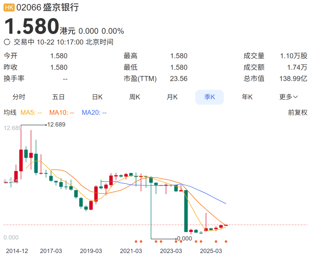總資產(chǎn)萬億盛京銀行<strong></p>
<p>宏鑫機(jī)械設(shè)備有限公司
</strong>，擬于下個(gè)月退市！:宏鑫機(jī)械設(shè)備有限公司
