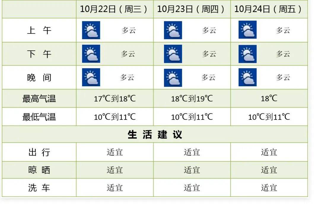 陽光回歸<strong></p>
<p>宏鑫機(jī)械設(shè)備有限公司
</strong>！大反轉(zhuǎn)！南京下周最高氣溫直沖……:宏鑫機(jī)械設(shè)備有限公司

