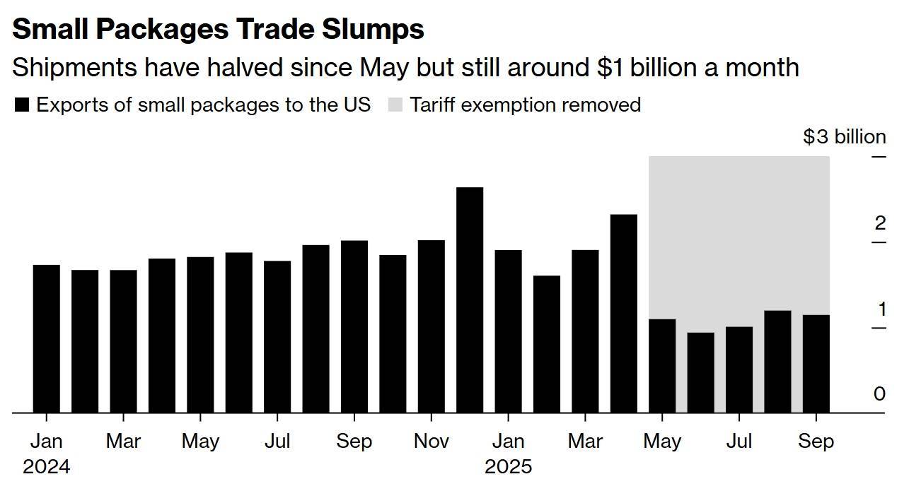 美國硬抗關稅也得買<strong></p>
<p>宏鑫機械設備有限公司
</strong>，“每天從中國進口額仍有10億美元”:宏鑫機械設備有限公司
