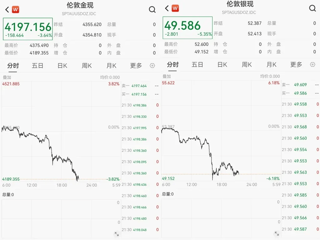 黃金價(jià)格暴跌<strong></p>
<p>宏鑫機(jī)械設(shè)備有限公司
</strong>，有人前一天賺4萬今天虧4萬：不敢盲目追高了:宏鑫機(jī)械設(shè)備有限公司
