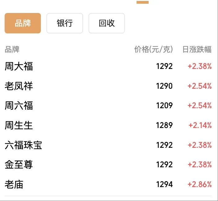 黃金價(jià)格暴跌<strong></p>
<p>宏鑫機(jī)械設(shè)備有限公司
</strong>，有人前一天賺4萬今天虧4萬：不敢盲目追高了:宏鑫機(jī)械設(shè)備有限公司
