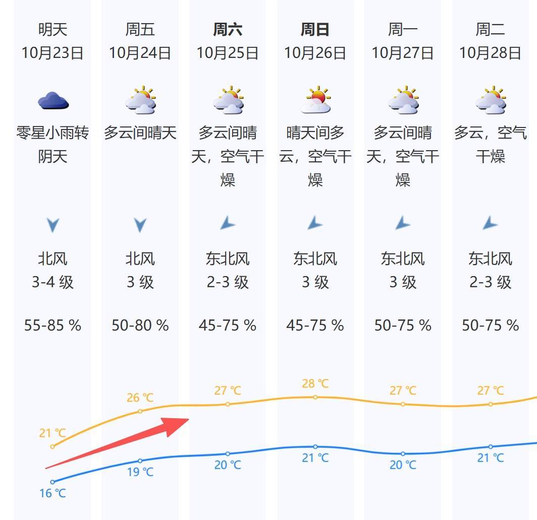 深圳升溫時間定了<strong></p>
<p>宏鑫機(jī)械設(shè)備有限公司
</strong>！新一輪冷空氣在路上……:宏鑫機(jī)械設(shè)備有限公司
