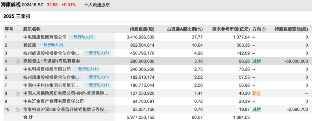 鄧曉峰、馮柳、董承非……知名私募持倉曝光:宏鑫機(jī)械設(shè)備有限公司
