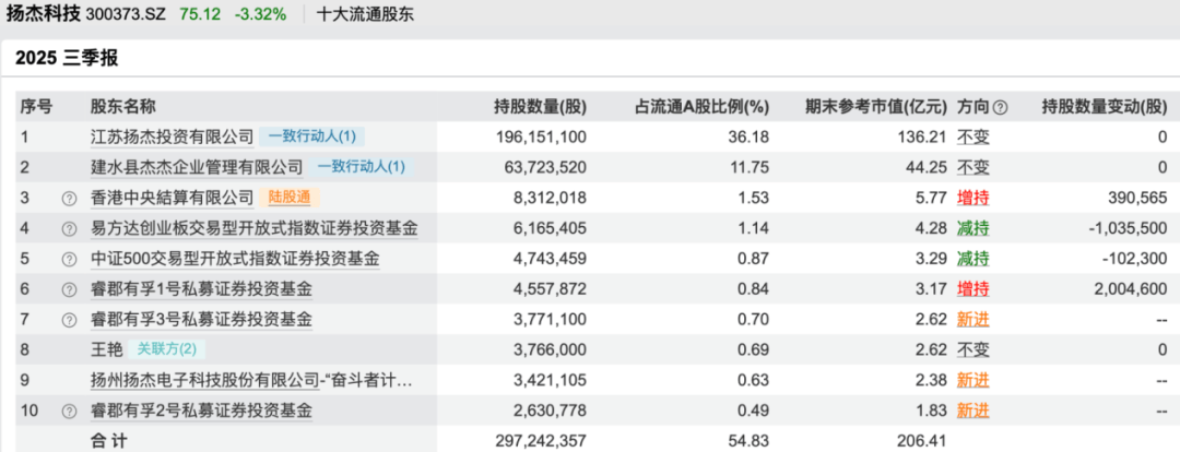 鄧曉峰、馮柳、董承非……知名私募持倉曝光:宏鑫機(jī)械設(shè)備有限公司
