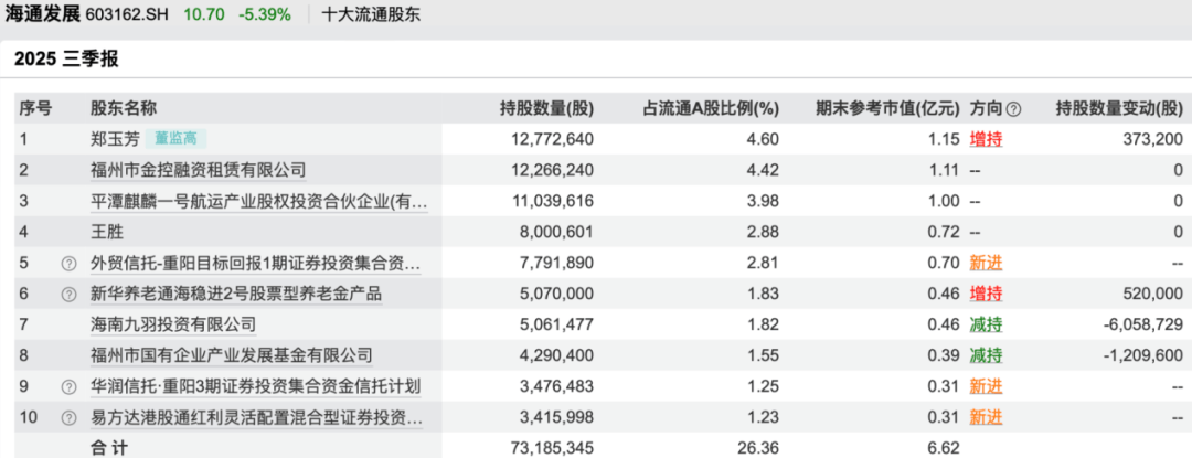 鄧曉峰、馮柳、董承非……知名私募持倉曝光:宏鑫機(jī)械設(shè)備有限公司

